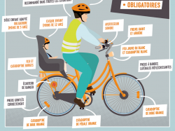 SÉCURITÉ – En vélo mais équipé correctement