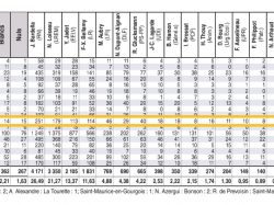 élection resultats