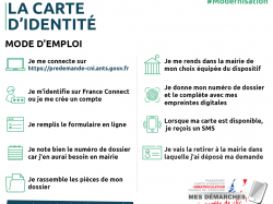 La-carte-d-identite-mode-d-emploi