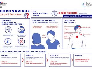 CORONAVIRUS : informations utiles