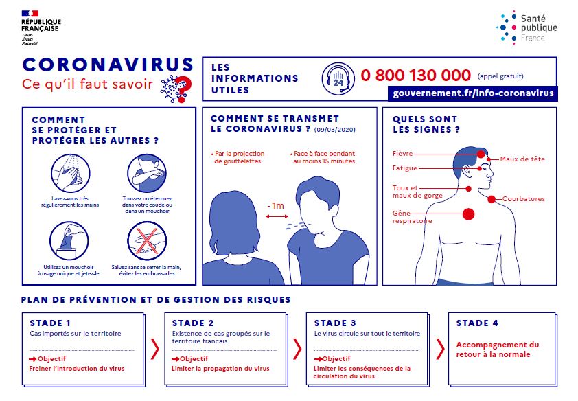 infographie_coronavirus