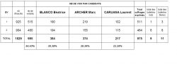 résultats