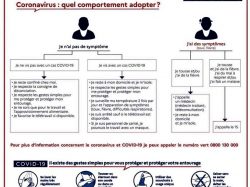 [COVID-19] A Savoir, important !