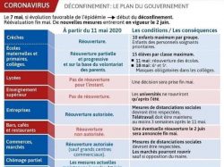 [COVID-19]  Une synthèse du plan de déconfinement des prochaines semaines.