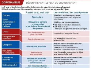 [COVID-19]  Une synthèse du plan de déconfinement des prochaines semaines.