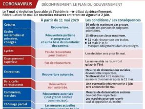 [COVID-19]  Une synthèse du plan de déconfinement des prochaines semaines.