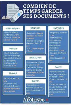 archive docs