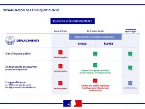 [COVID-19] Infographies des mesures du plan de déconfinement.