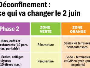 Déconfinement : phase 2    –    À savoir…