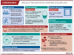 mesures rentrée scolaire