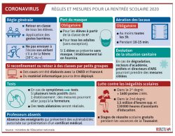mesures rentrée scolaire