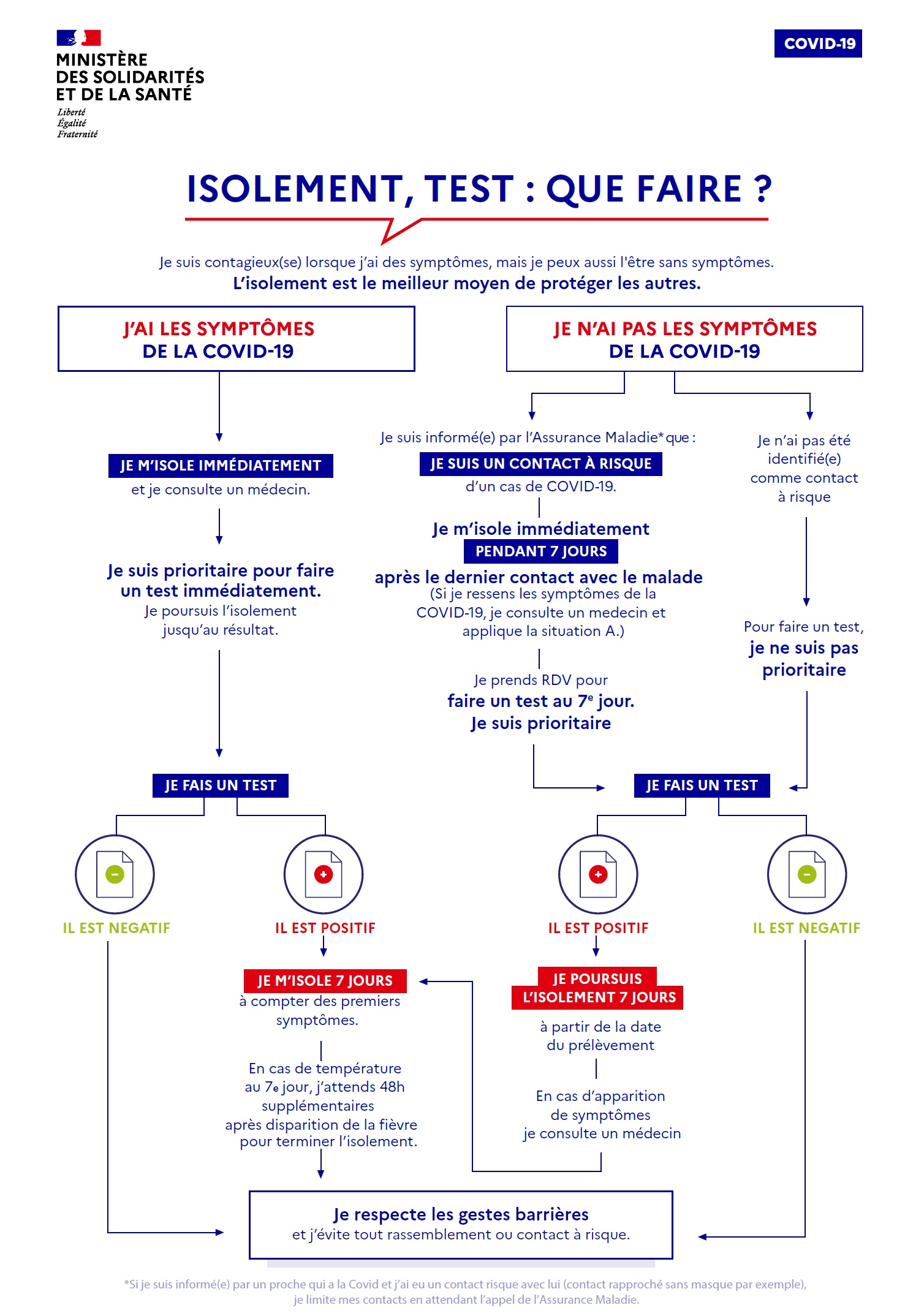 isolement_test_-_que_faire_infographie_decisionnelle