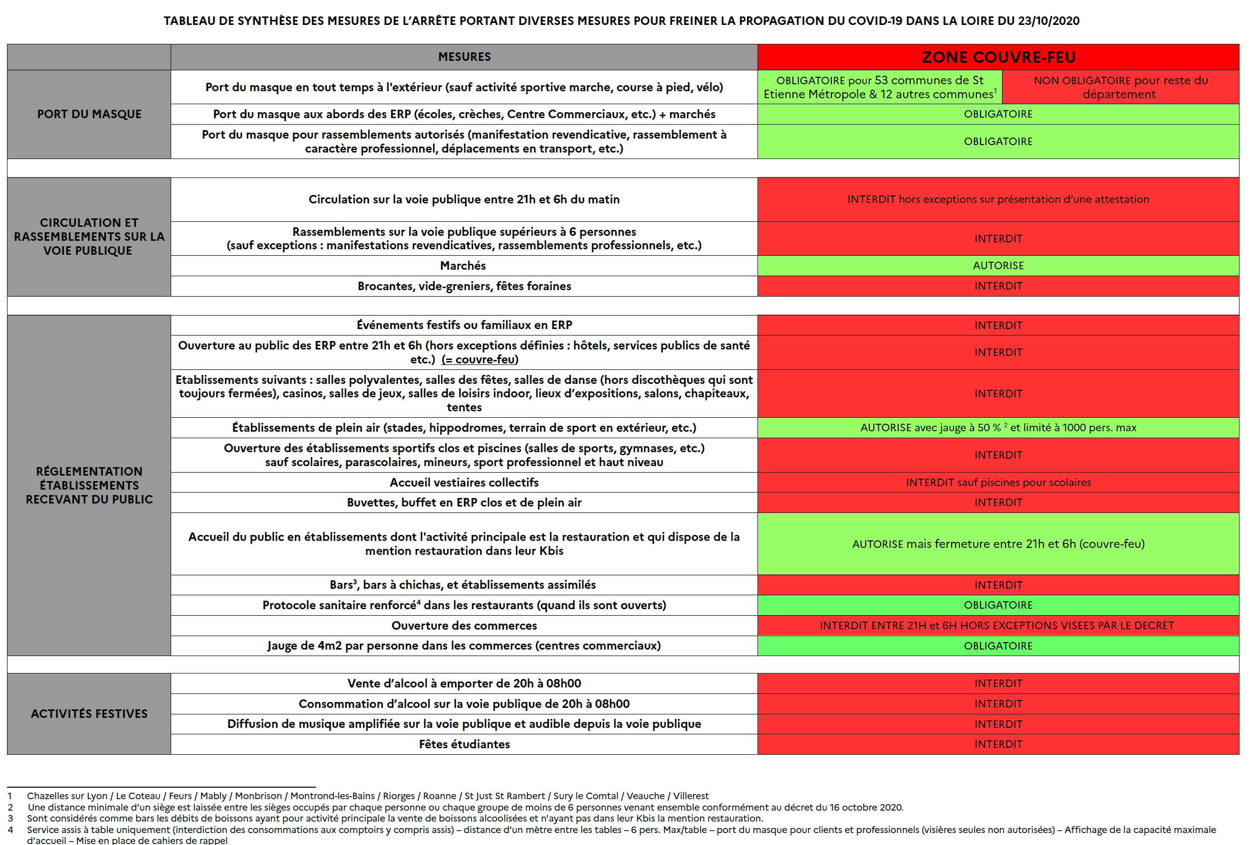 Tableau de synthese 23 octobre