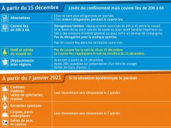 838_visactu-coronavirus-le-confinement-leve-15-decembre-mais-avec-un-couvre-feu-la-nuit