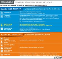 838_visactu-coronavirus-le-confinement-leve-15-decembre-mais-avec-un-couvre-feu-la-nuit