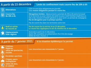 [Covid-19] Ce qu’il faut savoir du déconfinement à partir de mardi 15 décembre