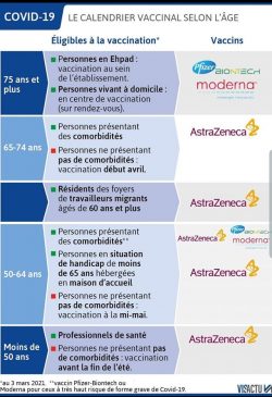 tableau vaccination