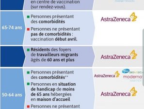 [COVID-19]  Le calendrier vaccinal selon l’âge