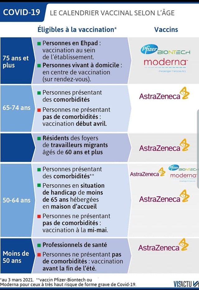 tableau vaccination