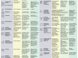 [COVID-19] Le calendrier des réouvertures à partir du 19 mai 2021