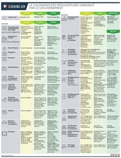 Calendrier covid