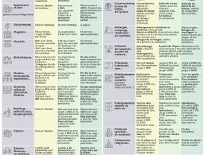 [COVID-19] Le calendrier des réouvertures à partir du 19 mai 2021