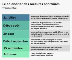 PASS SANITAIRE