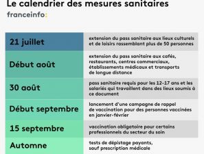 [COVD-19] Tout savoir sur le Pass Sanitaire à partir du 21 juillet 2021