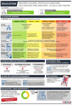 COVID ECOLE