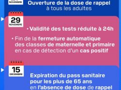 [COVID19] Nouvelles mesures anti-COVID