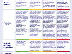 2021-2022-protocole-et-cadre-de-fonctionnement-91424_0