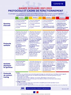 2021-2022-protocole-et-cadre-de-fonctionnement-91424_0