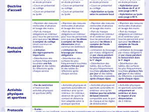 [COVID-19] Passage au NIVEAU 3 dans les écoles