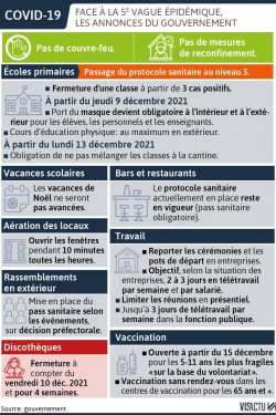 covid-19-les-annonces-du-gouvernement