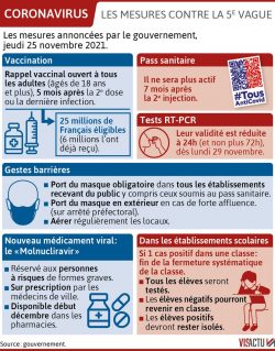 covid-19-les-mesures-annoncees-pour-lutter-contre-la-5e-vague