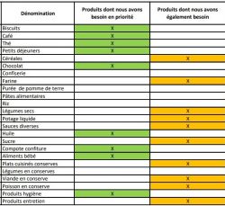 liste urkraine