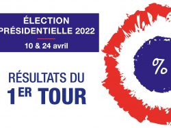 election-presidentielle-2022-resultats-1er-tour