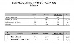 resultats tour2