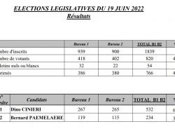resultats tour2