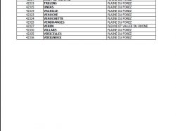 liste_communes_risque_ia page 3