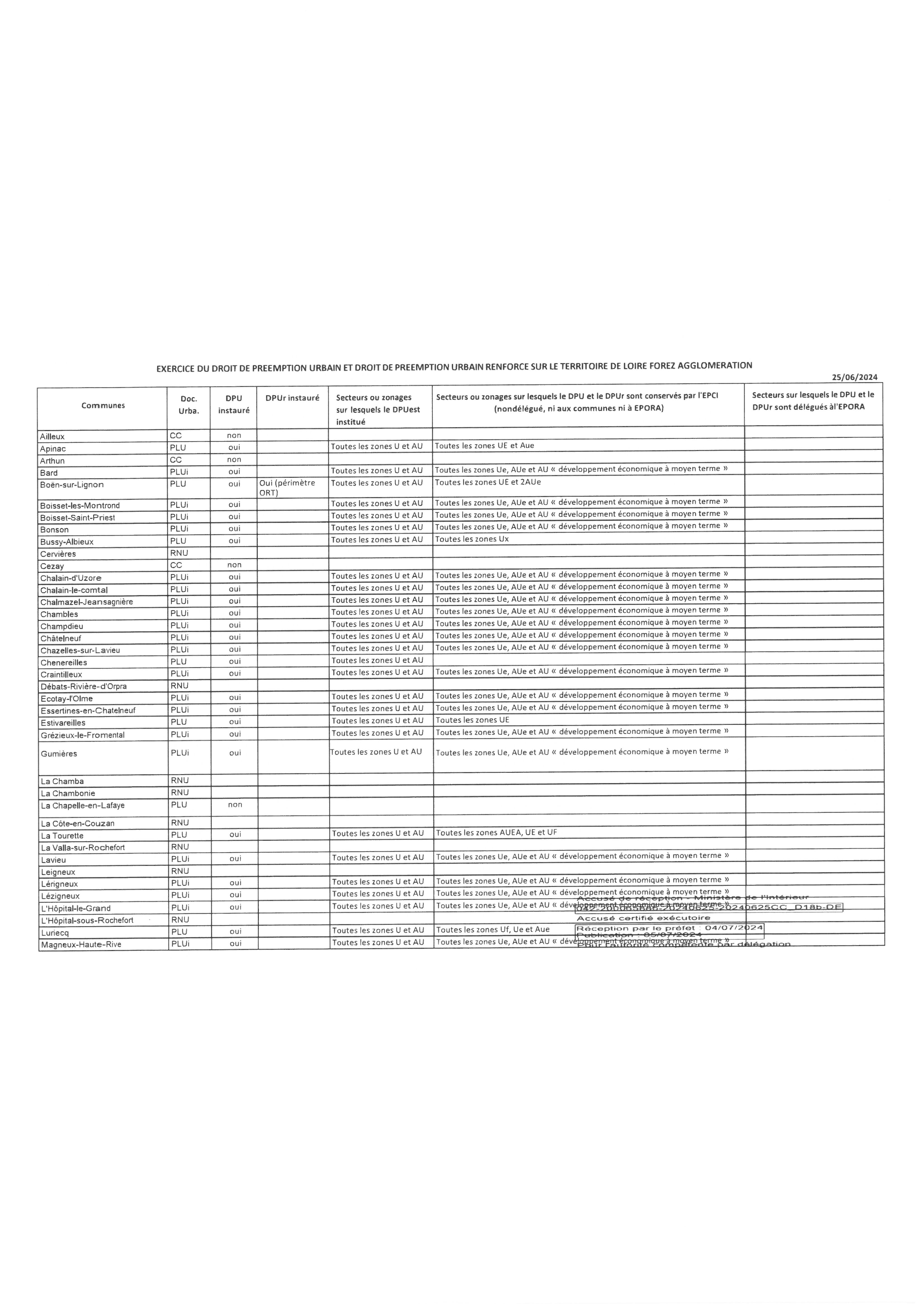 délib 18 PLU (12)